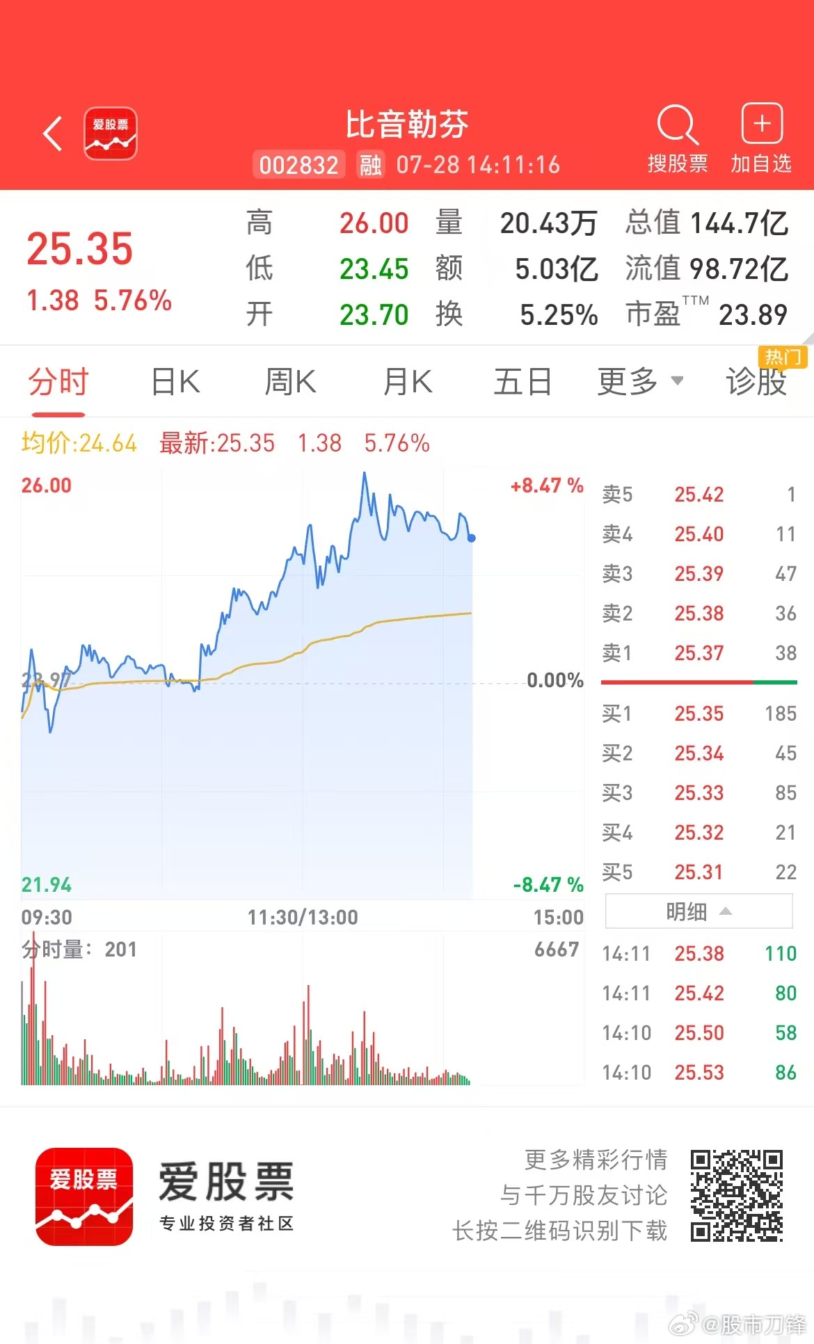 被韩国棒子影响，硅基硬科技资金持续流出，存储、光模块和PCB等板块的龙头大票，纷