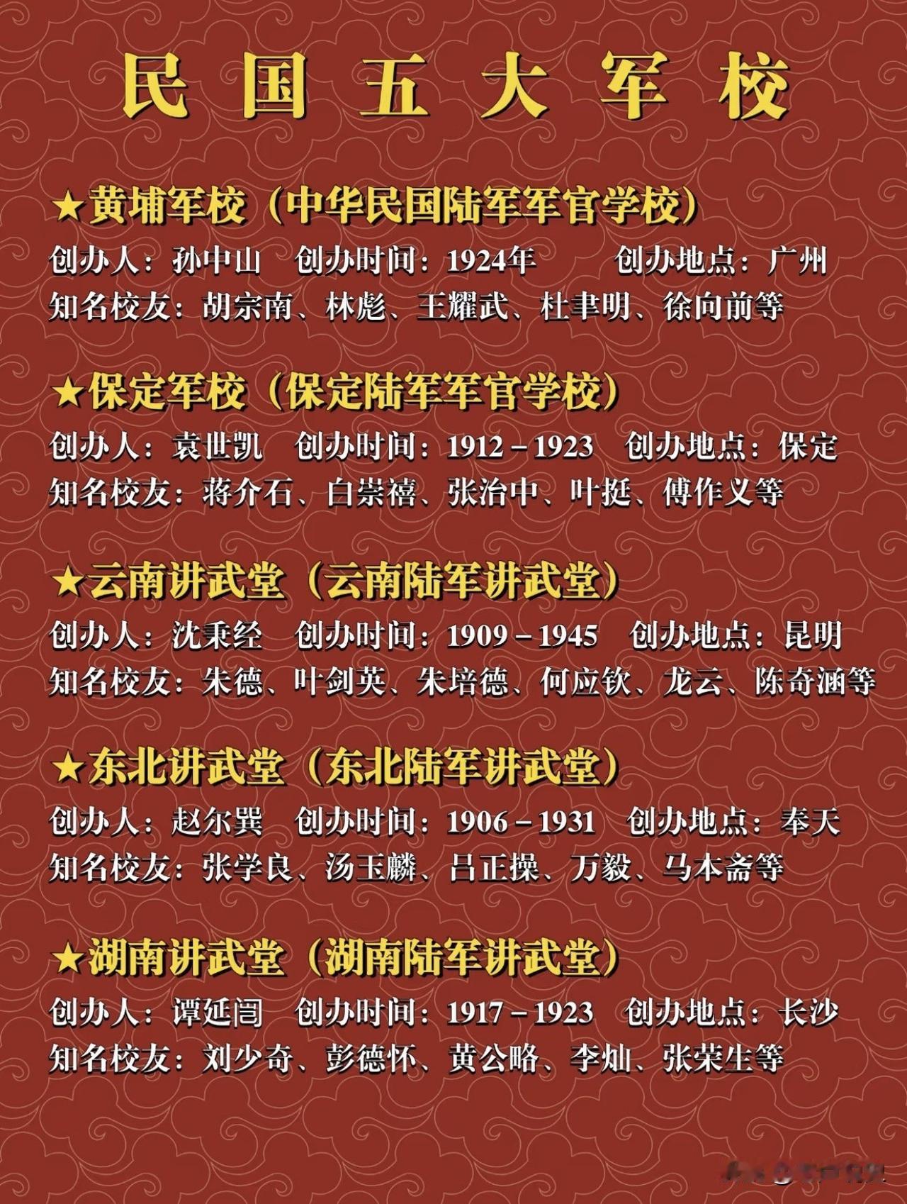 民国著名的五大军校，其中，保定军校和黄埔军校是全国性的，而另外三所则是地方性的，