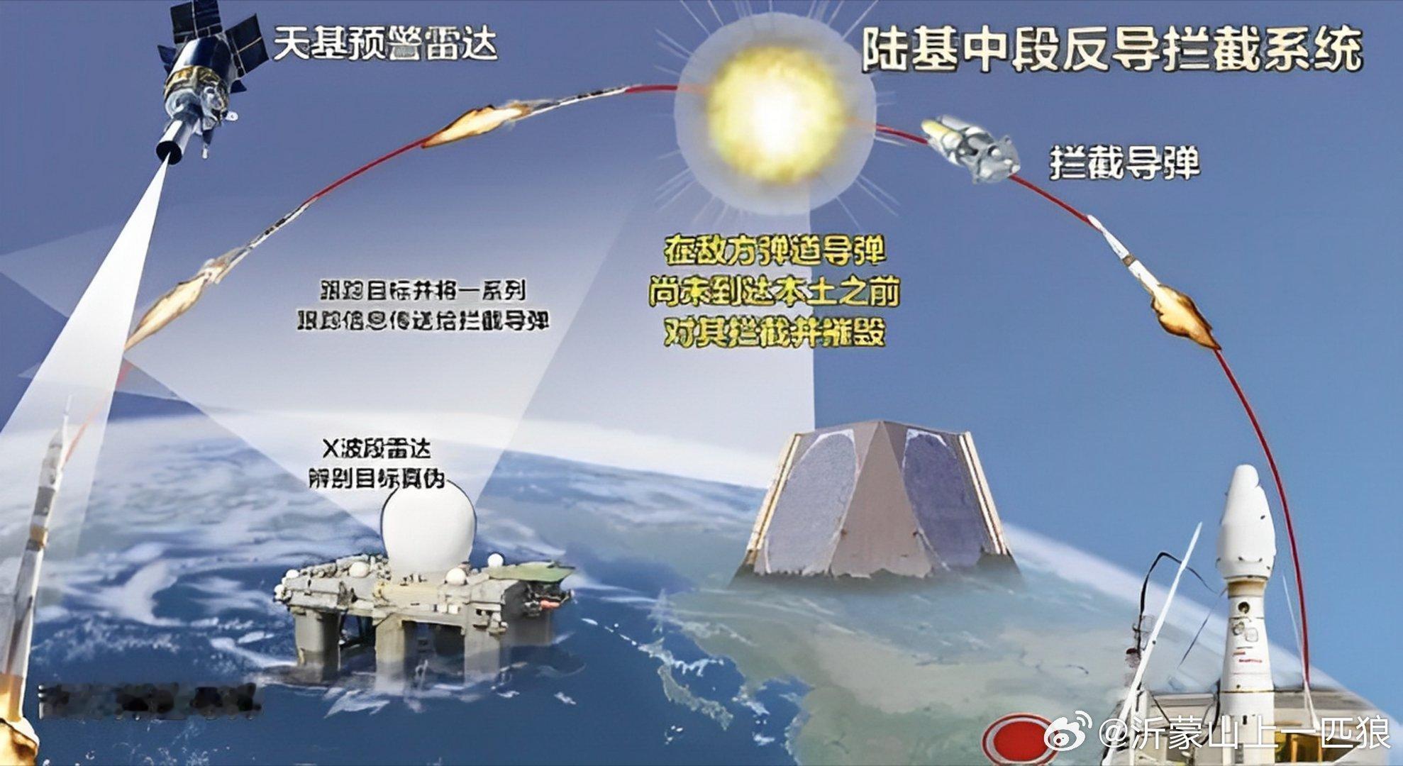 【中国拦截成功！外媒：颠覆了美国的军事霸权。导弹还没飞近，中国已经拦在太空。】在