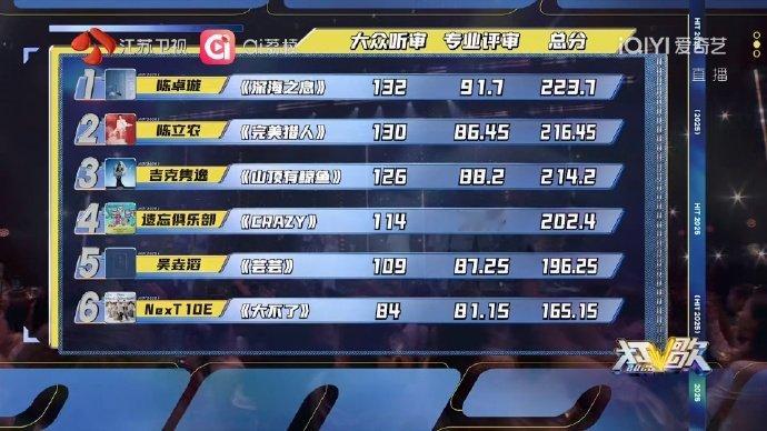 陈卓璇原创英文歌专业对口了别人唱英文歌是唱歌，陈卓璇唱英文歌是施魔法吧？专业对口