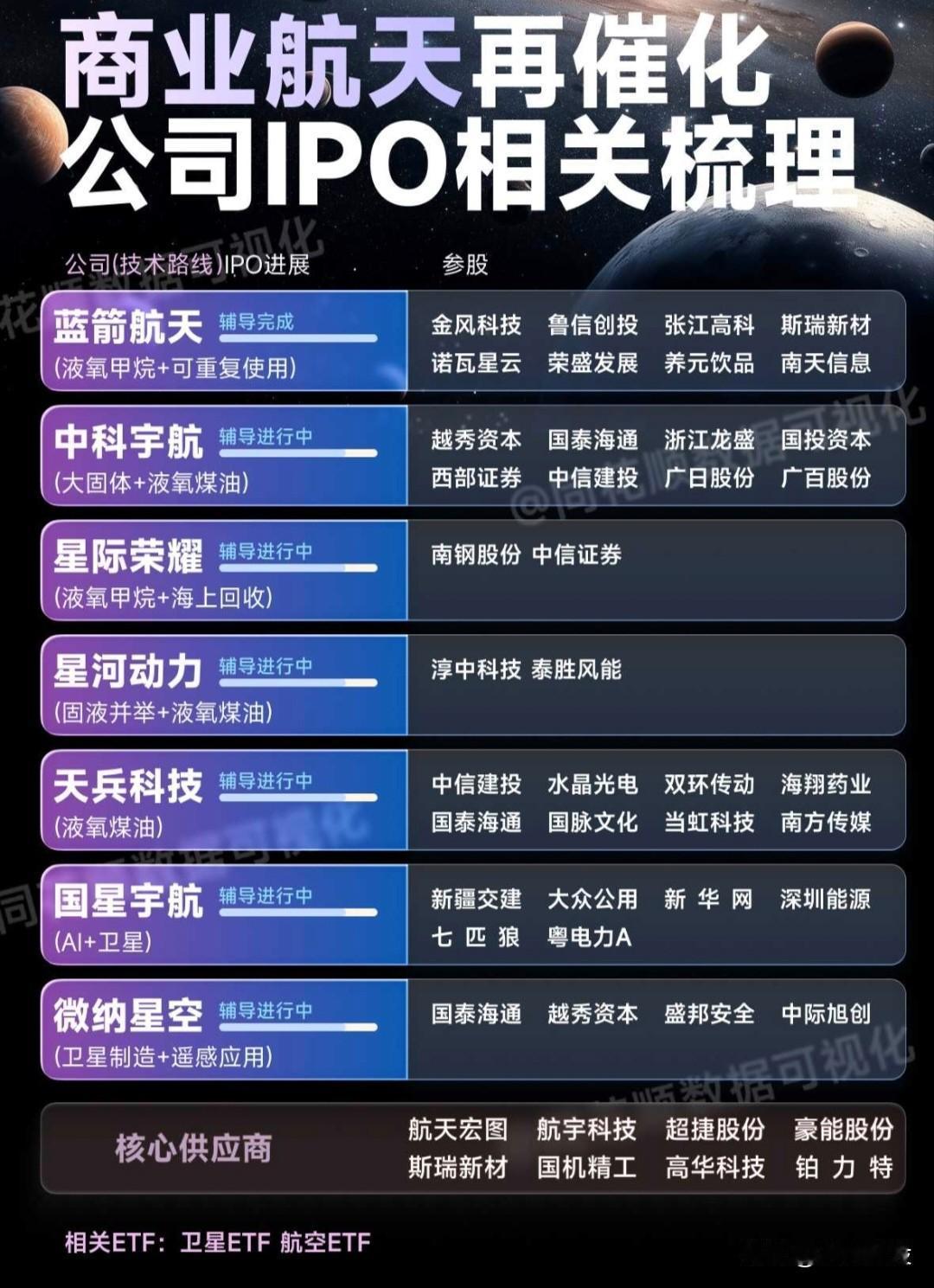 12.31日—上证11连阳，全年收官盈利85000元，商业航天继续大涨，整理了商