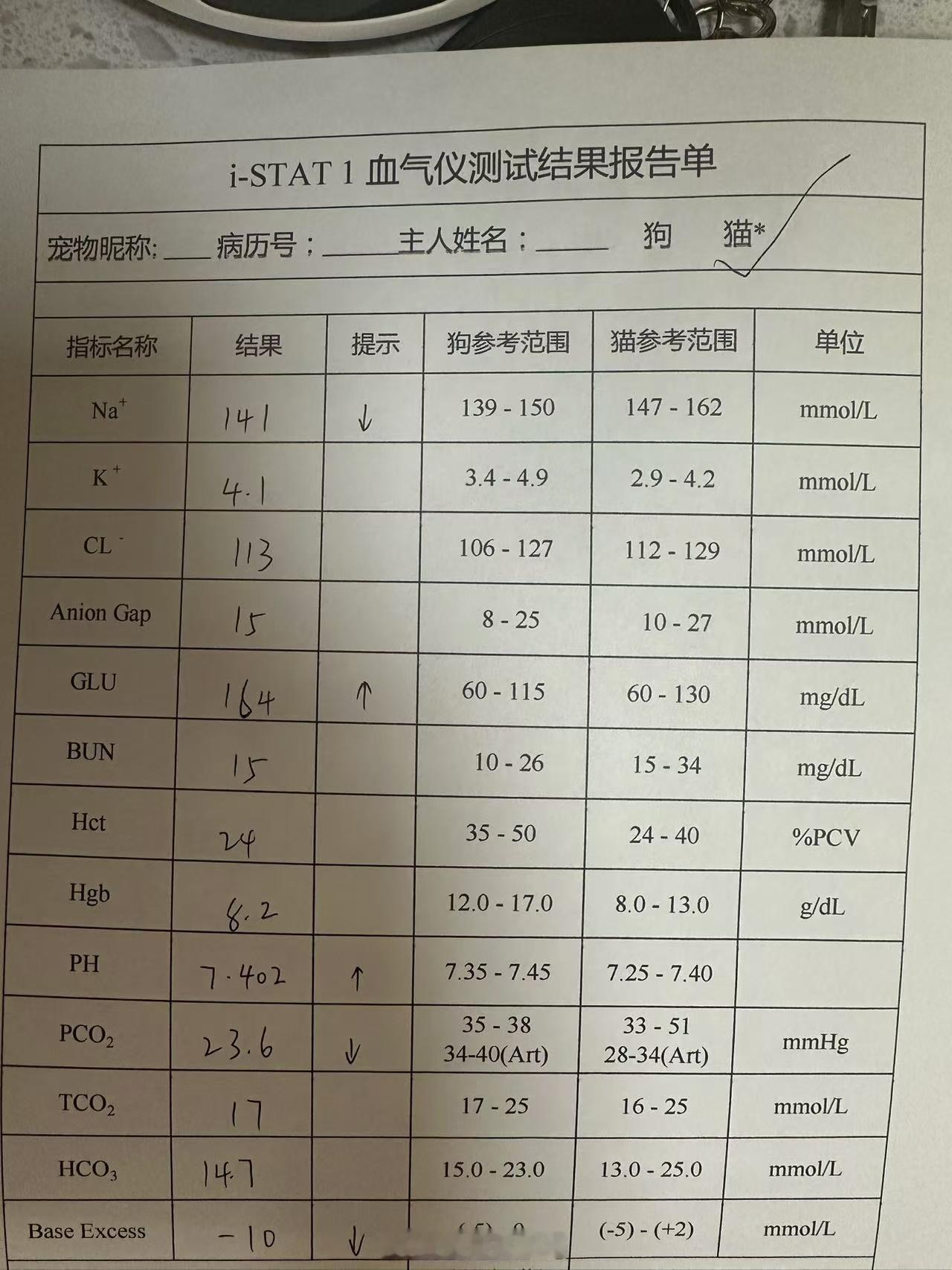 4个月的小猫，昨天跑的时候撞到架子，出现嗜睡，精神下降，双侧第三眼睑脱出，夜里有