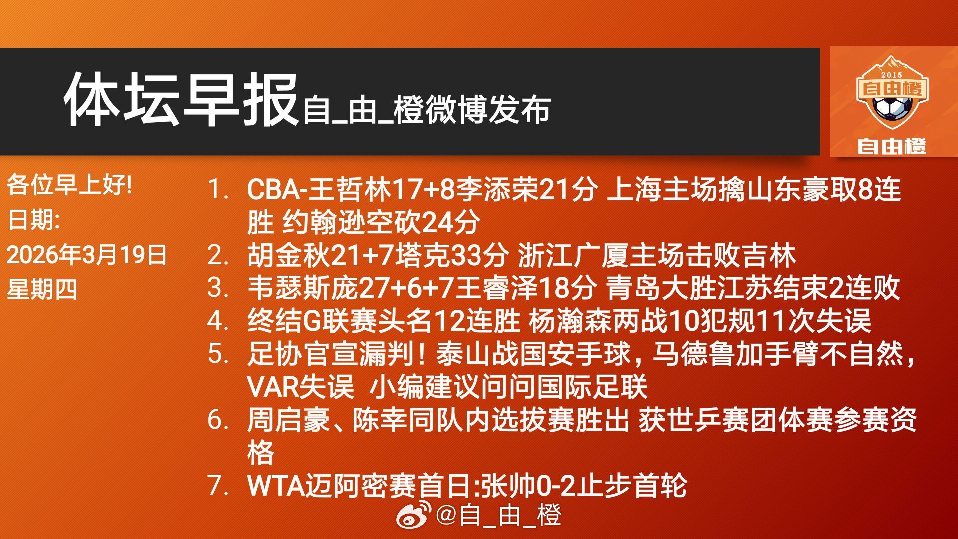自由橙每日橙语体坛早晚报体坛早报