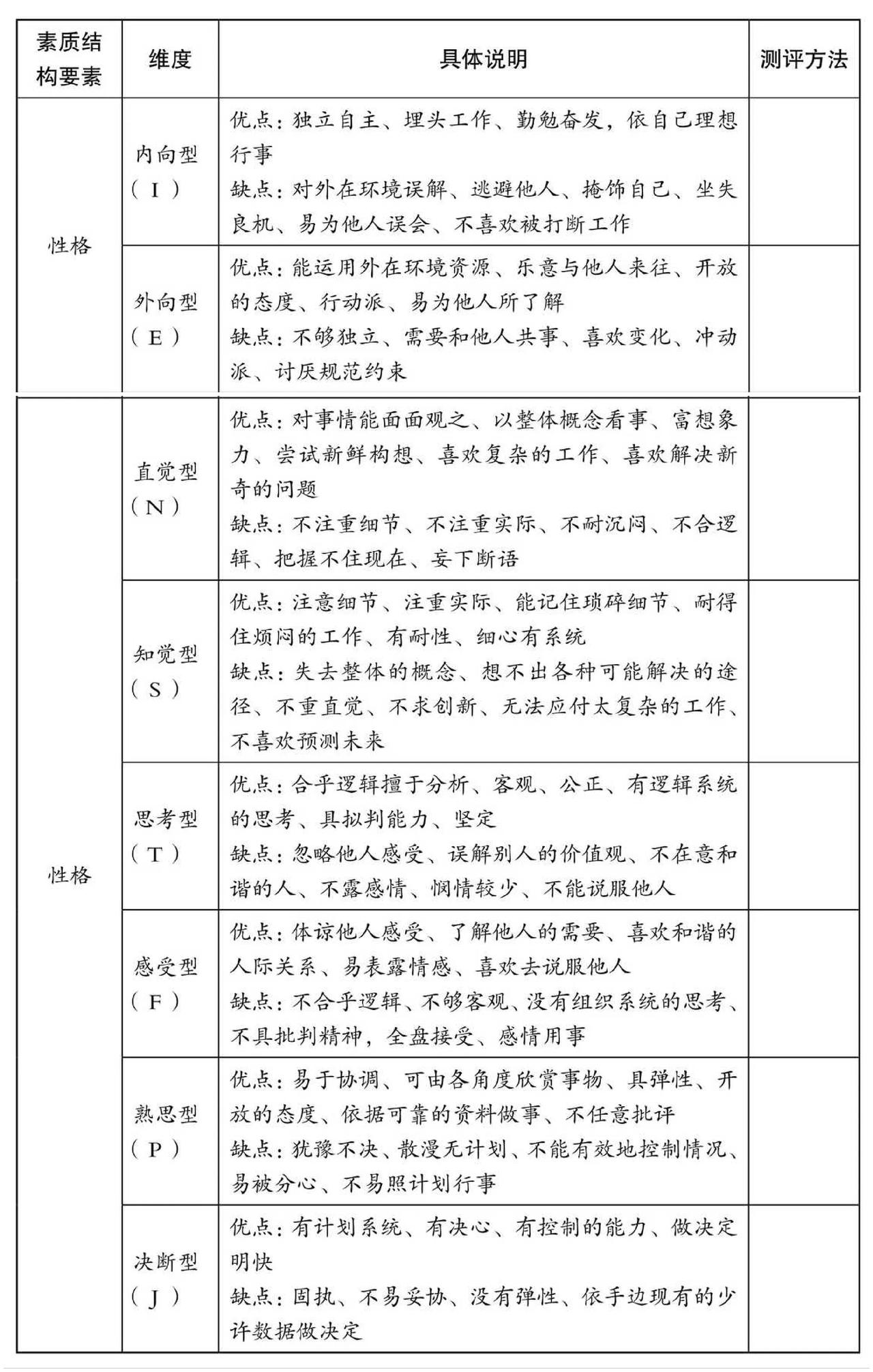 素质模型——性格特征