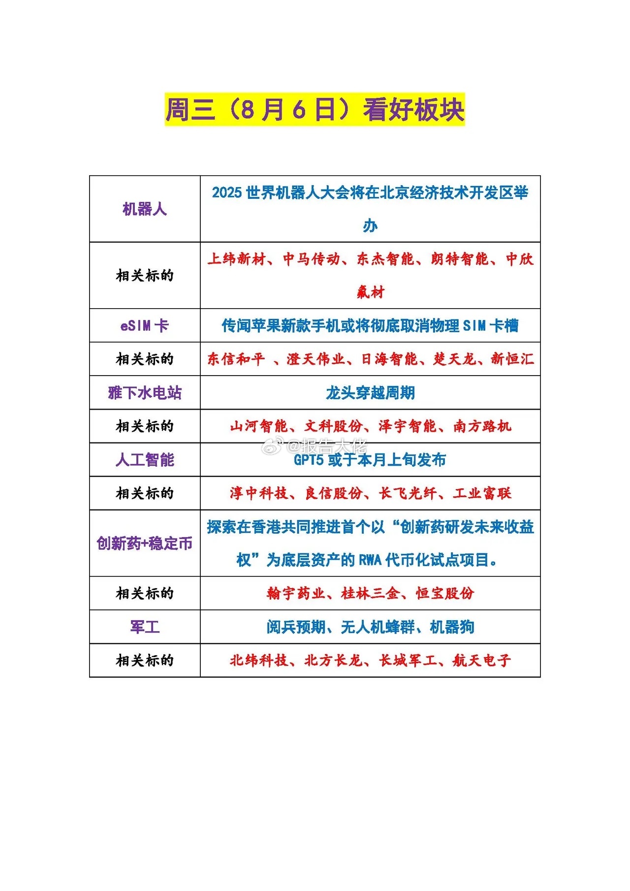 明日看好的板块梳理！ ​​​