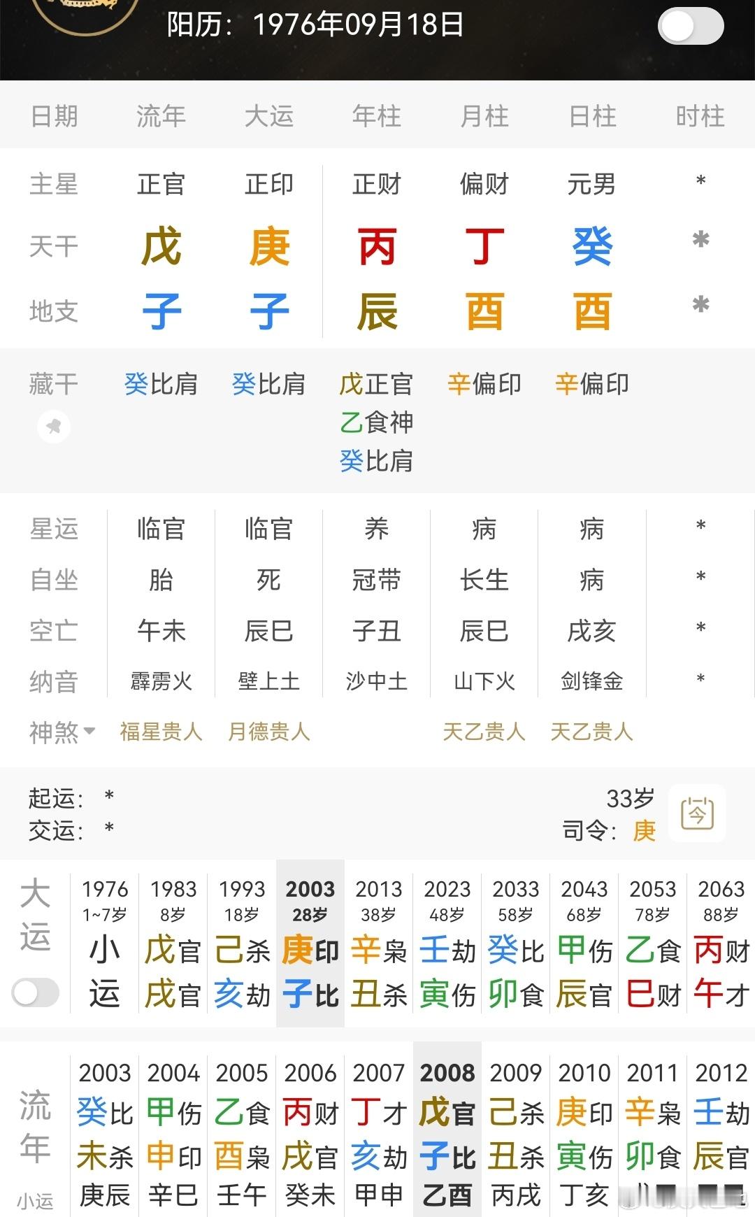 黄有龙浮沉录癸水日主，酉金偏印当令，伏吟到日支，还有辰土官来生印，印旺无疑；庚子