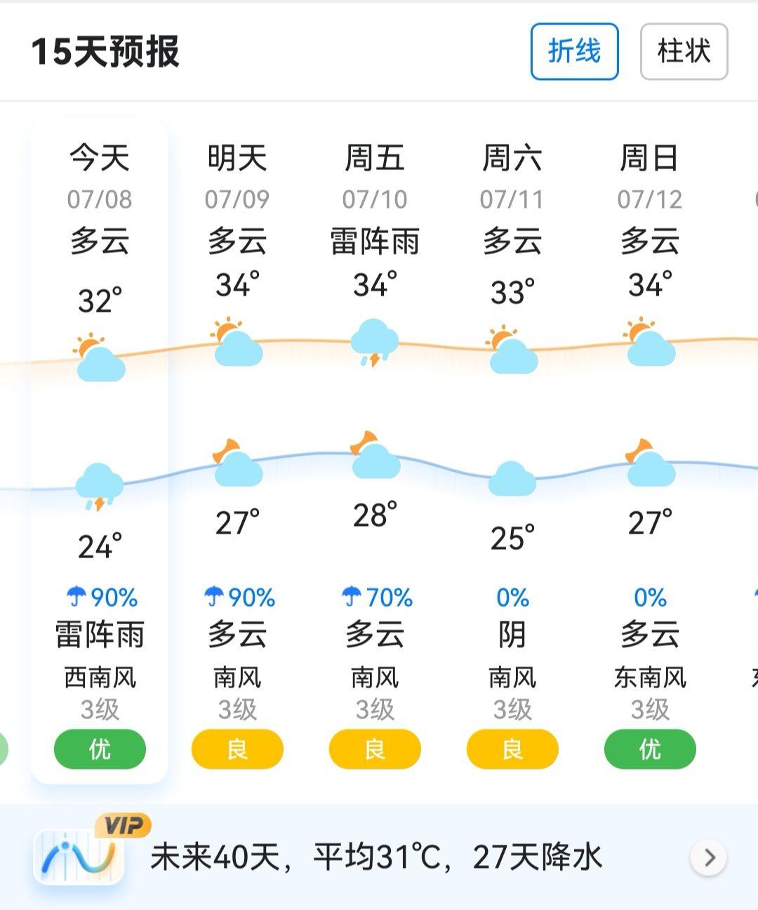 15天预报