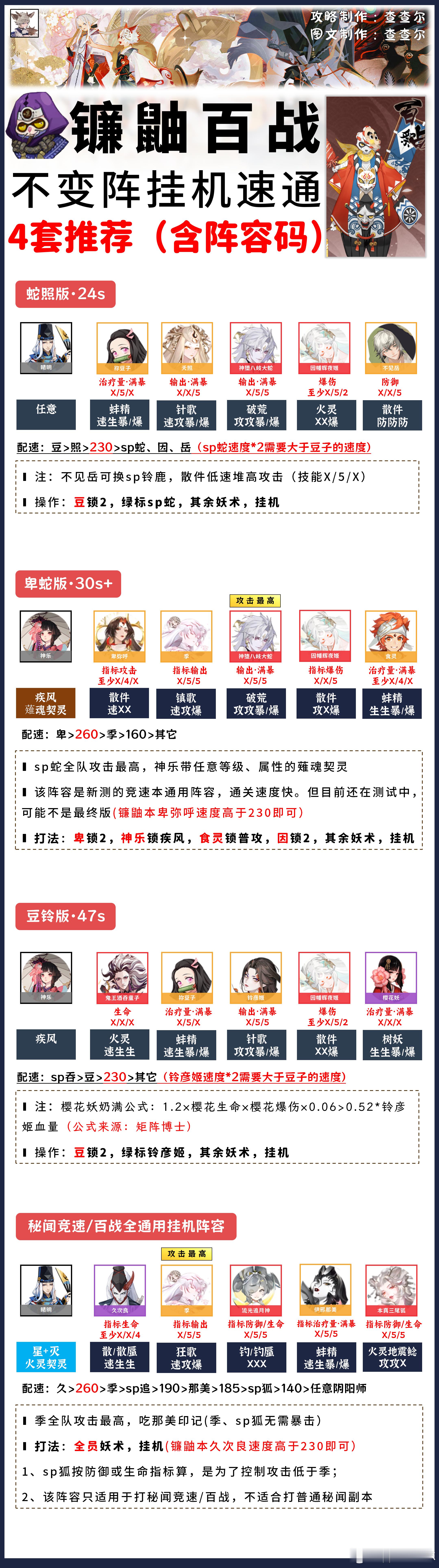 阴阳师手游超话创作官acg优创官 【镰鼬百战】不变阵速通1～10层，4套推荐+阵