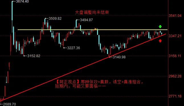 【3月13日收评：明日大盘将以窄幅震荡为主 早盘会有反弹 午后继续下探 若证券板