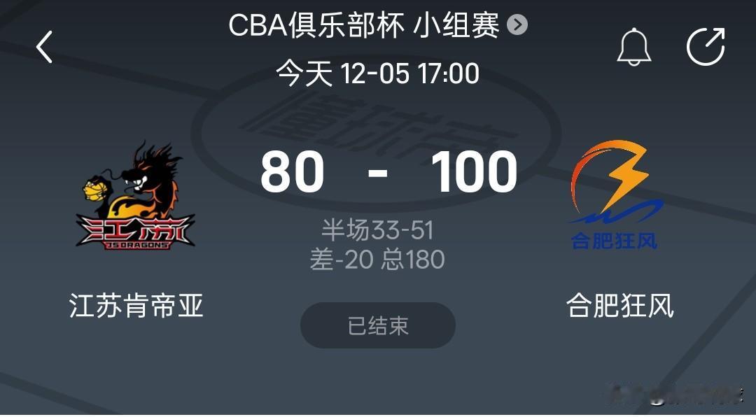 江苏篮球没落了，合肥狂风100-80战胜江苏肯帝亚，香港金牛91-78战胜南京同