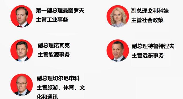 普京访华能源阵容曝光
西方能源封锁逼出中俄新协议
普京访华团暴露中俄能源合作底牌