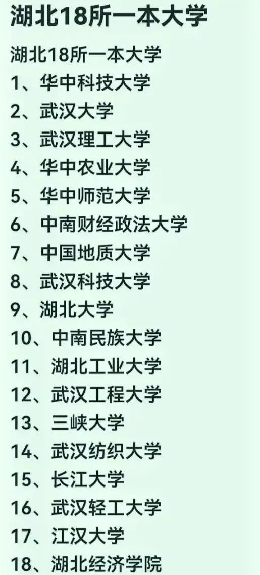 湖北省18所
一本大学排名：武汉理工第3，中南民族第10，湖北经济学院入围。
处