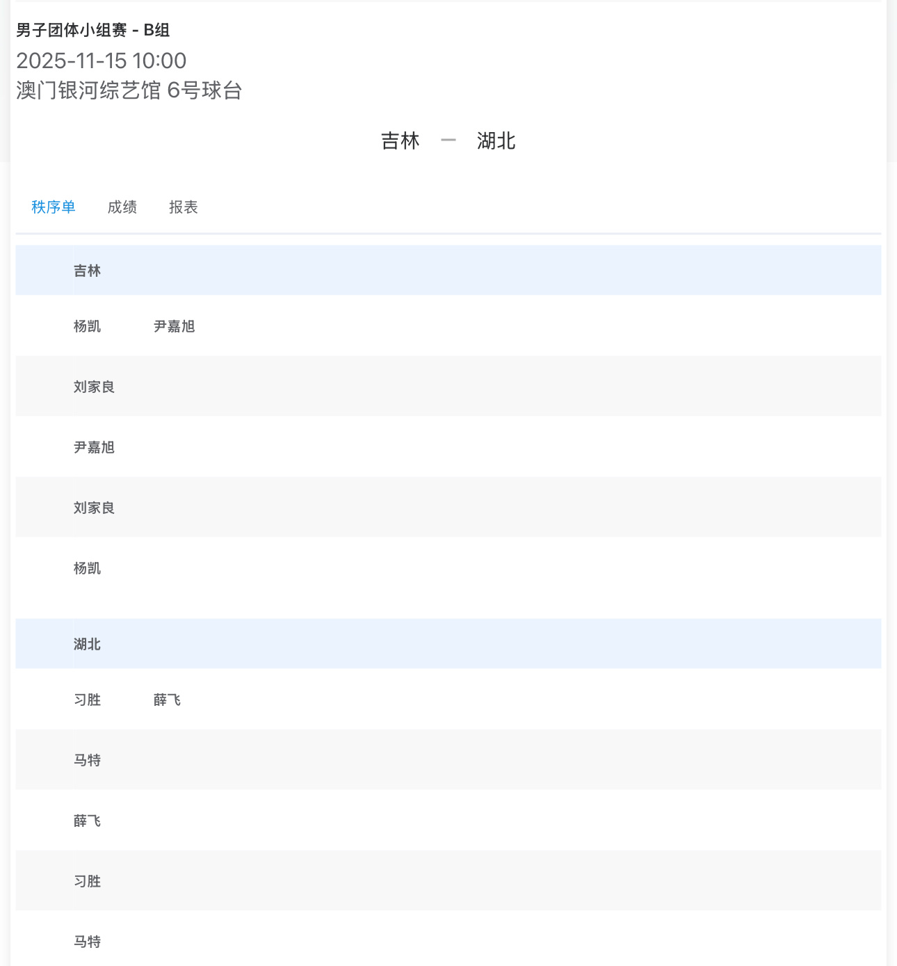 第十五届全运会乒乓球男子团体小组赛 - B组2025-11-15 10:00 6