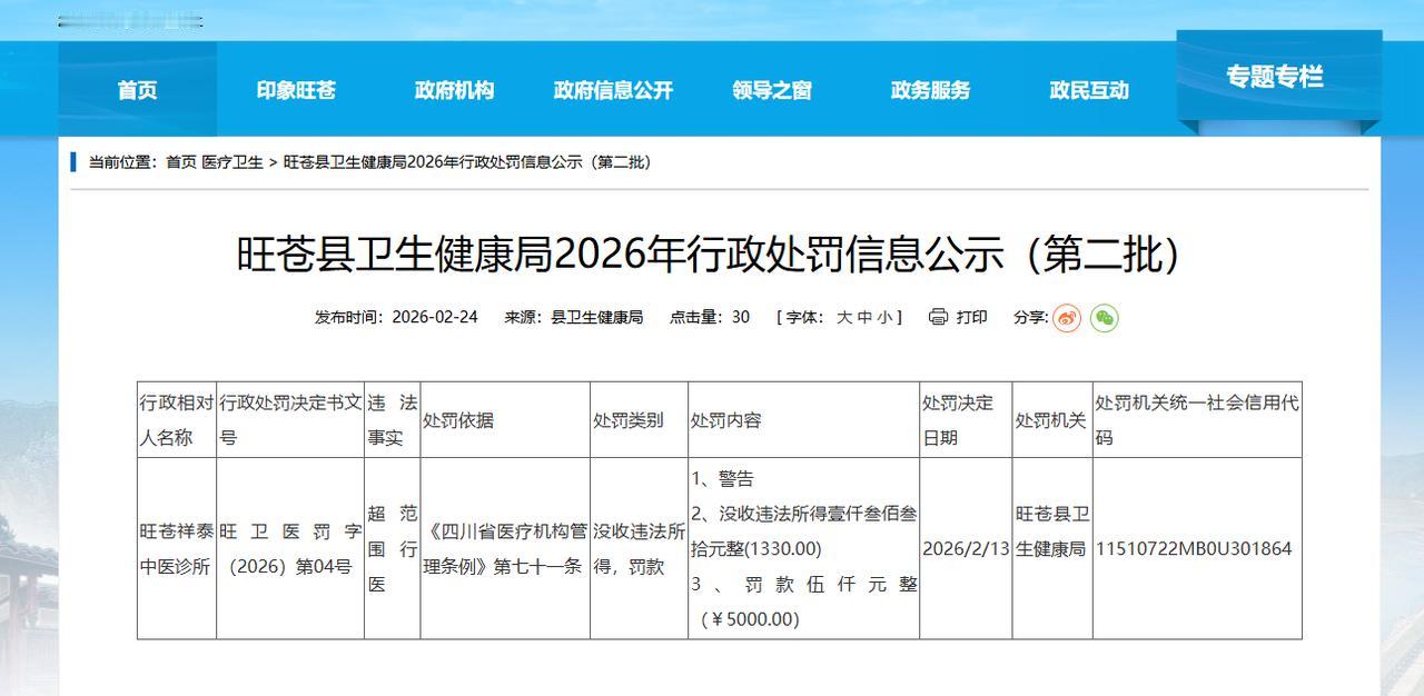 旺苍祥泰中医诊所被警告，没收违法所得壹仟叁佰叁拾元整(1330.00)，罚款伍仟