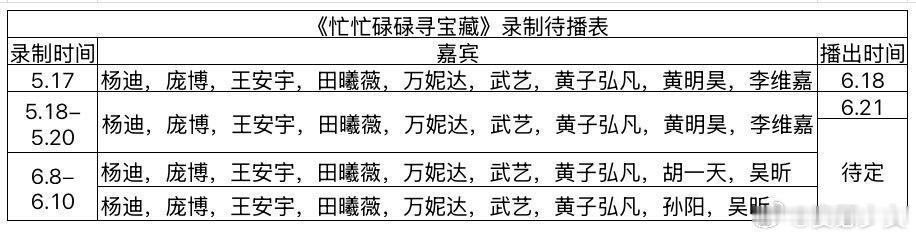 《忙忙碌碌寻宝藏》最新录制待播表 