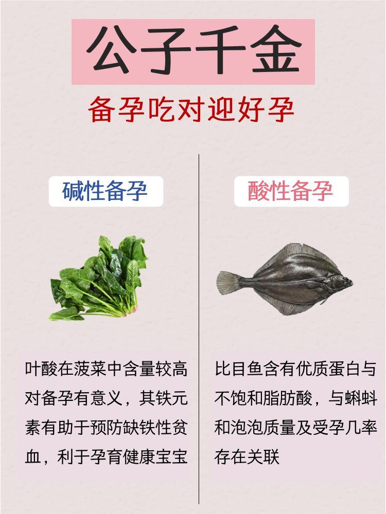 🤗备孕那些事|食物酸碱与宝宝关联