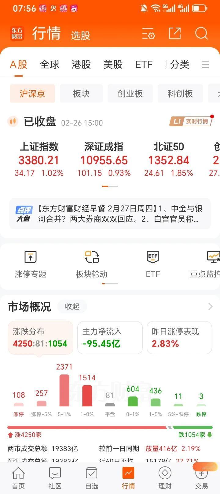 刺激券商大涨的消息澄清了，中金公司和中国银河不存在并购。那么券商会大跌吗，会拖累