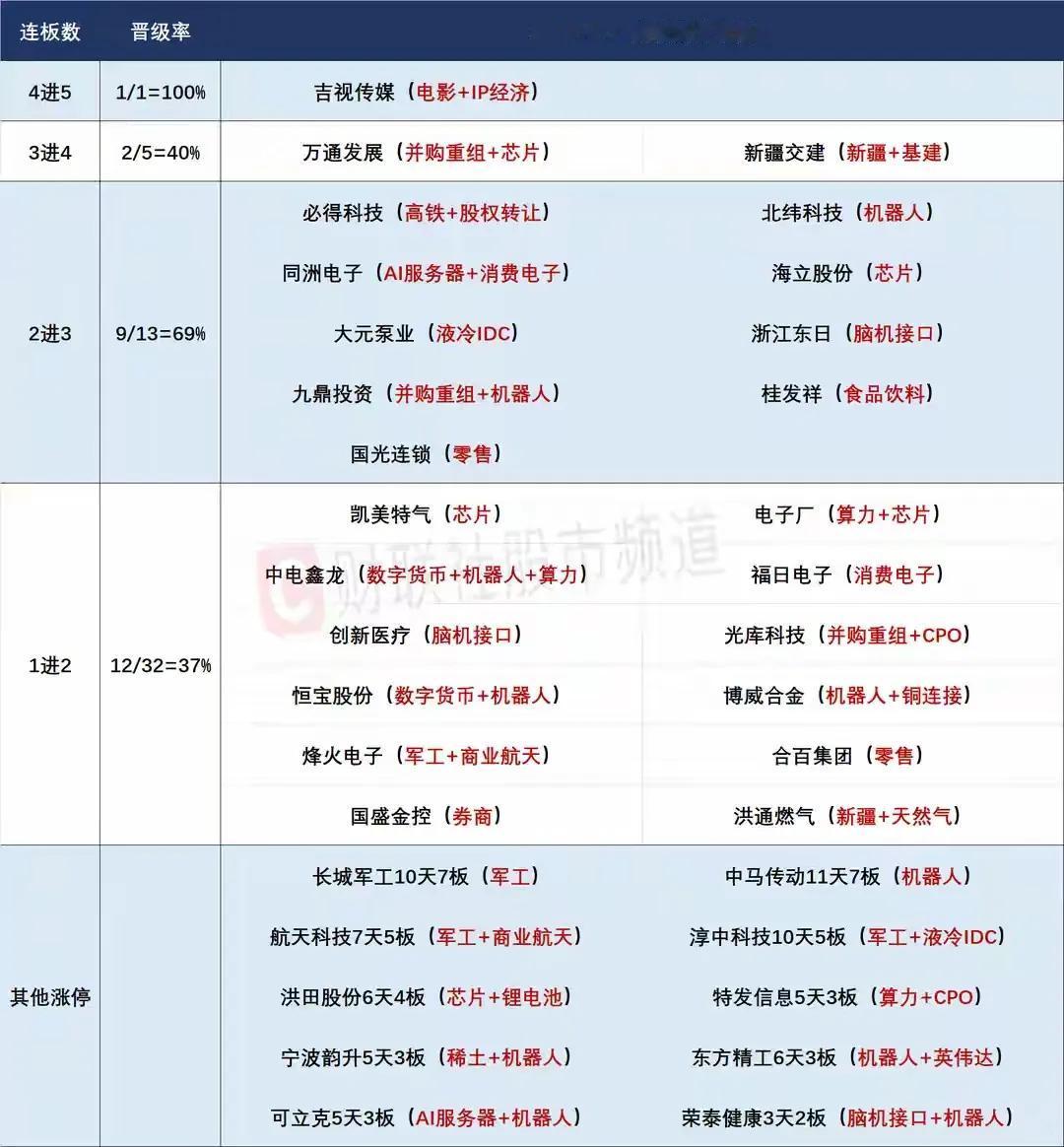 8月14日盘前预案：指数放量新高，长城的表现代表着资金对高位股的态度！

1、昨