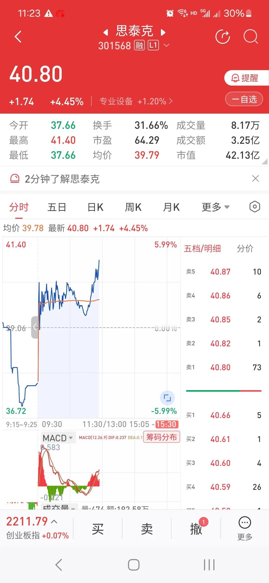 肯定会自救的[捂脸]你就买那些破板的，第二天他们自救卖。#后期还要大涨#