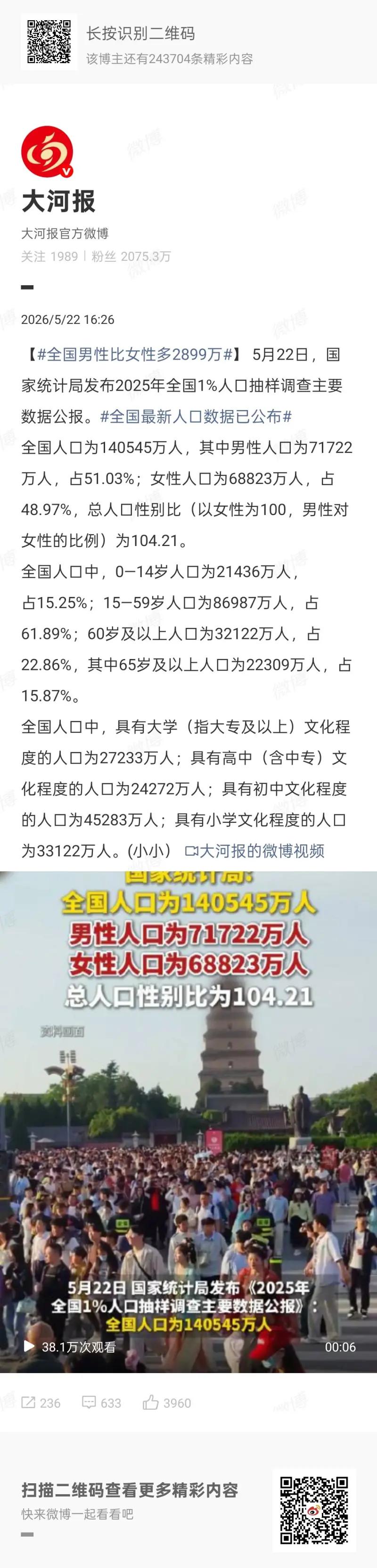 全国男性比女性多2899万！
这是大河报官方微博于2026年5月22日发布的新闻