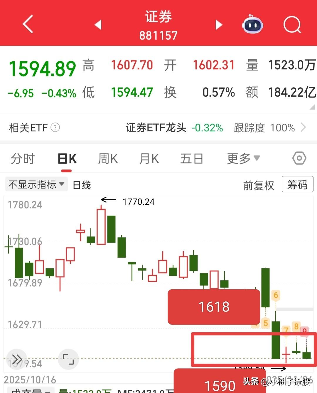 又快要开盘了，今天就要变盘了，是往上还是往下呢？简单说下吧！

目前不论全A还是