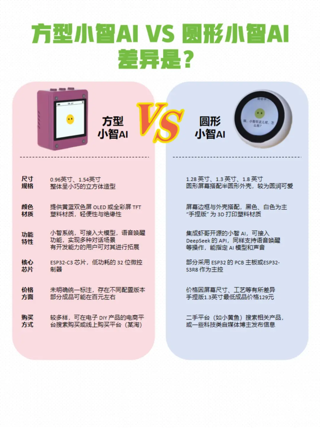 怎么选小智ai？反手甩出这对比图💥