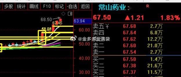 常山药业，赚钱！！！ ​​​