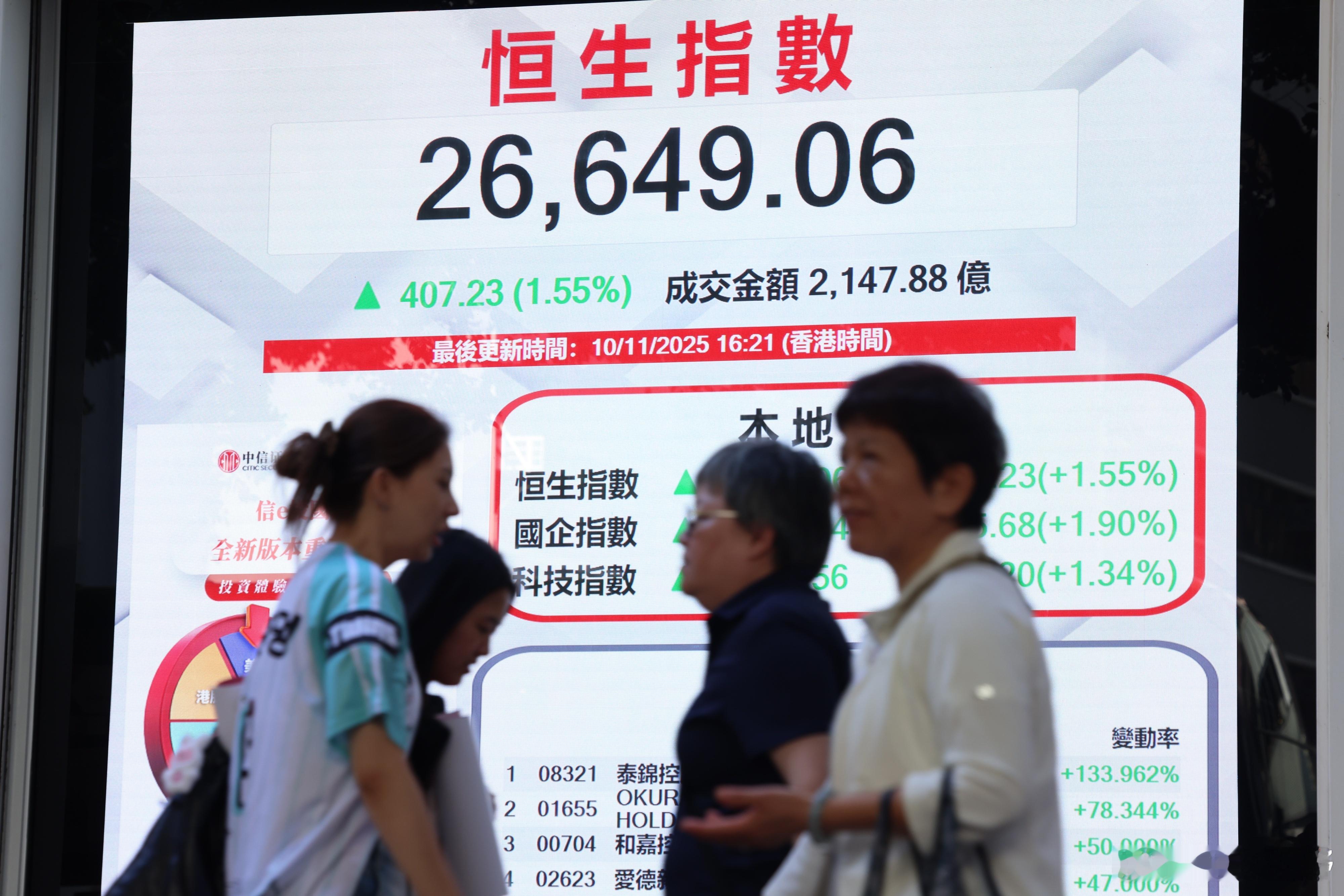 港商原创 【港股南向通累计净流入逾5万亿 北水连续14日净买入】进入11月中旬，