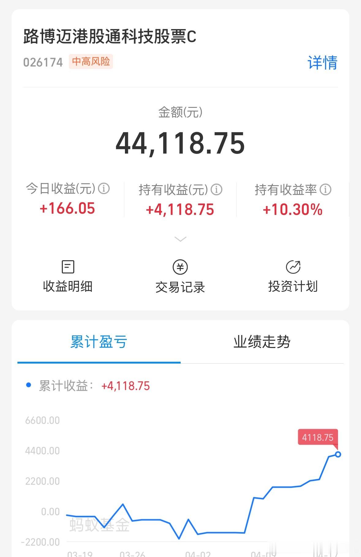 在今天恒科跌的情况下，他今天还是涨的，可见基金经理的重要性，我就是冲这个基金经理