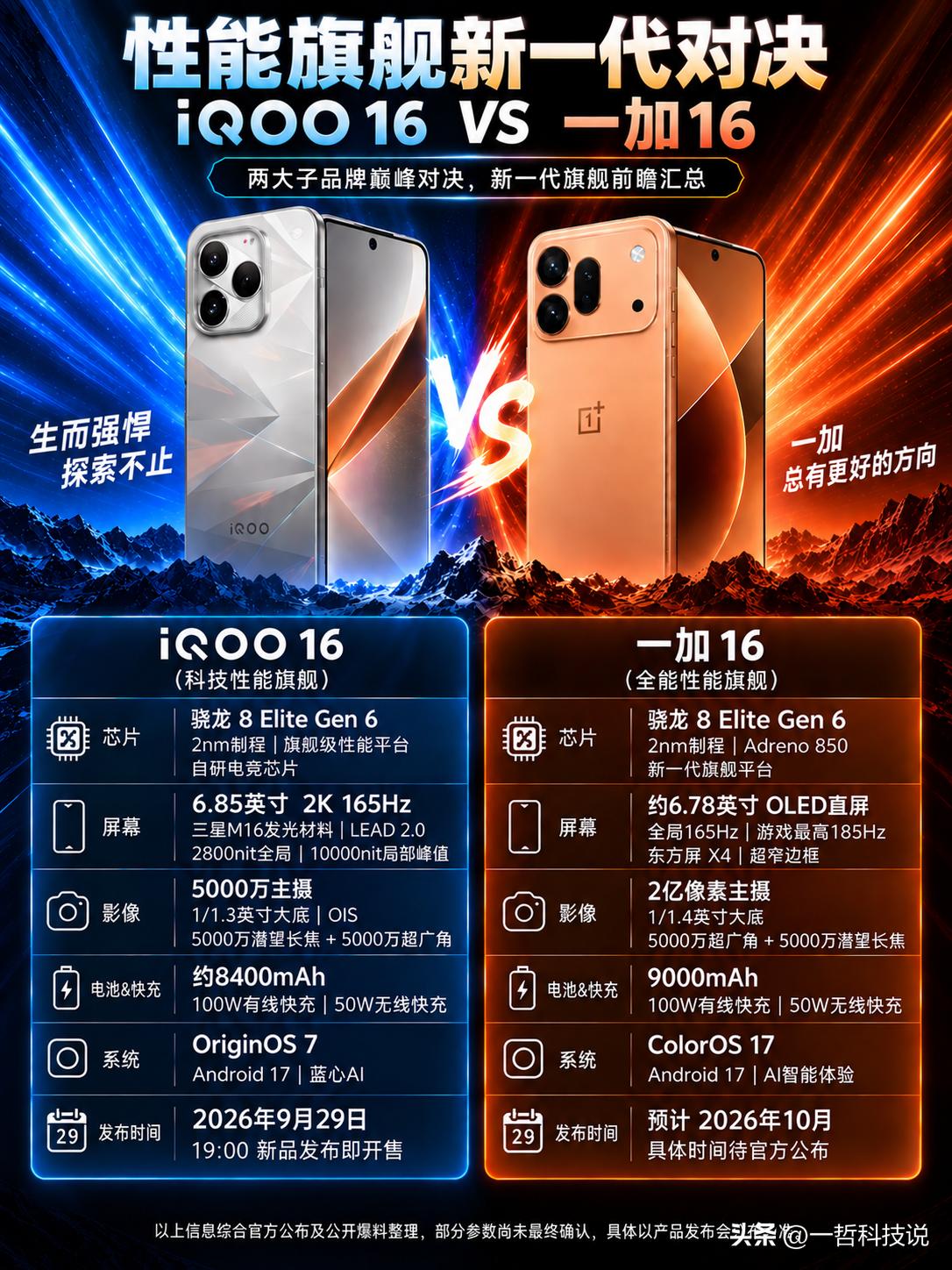 性能旗舰新一代对决，谁能成为下一代“性能王者”？

一个是主打极致性能的iQOO