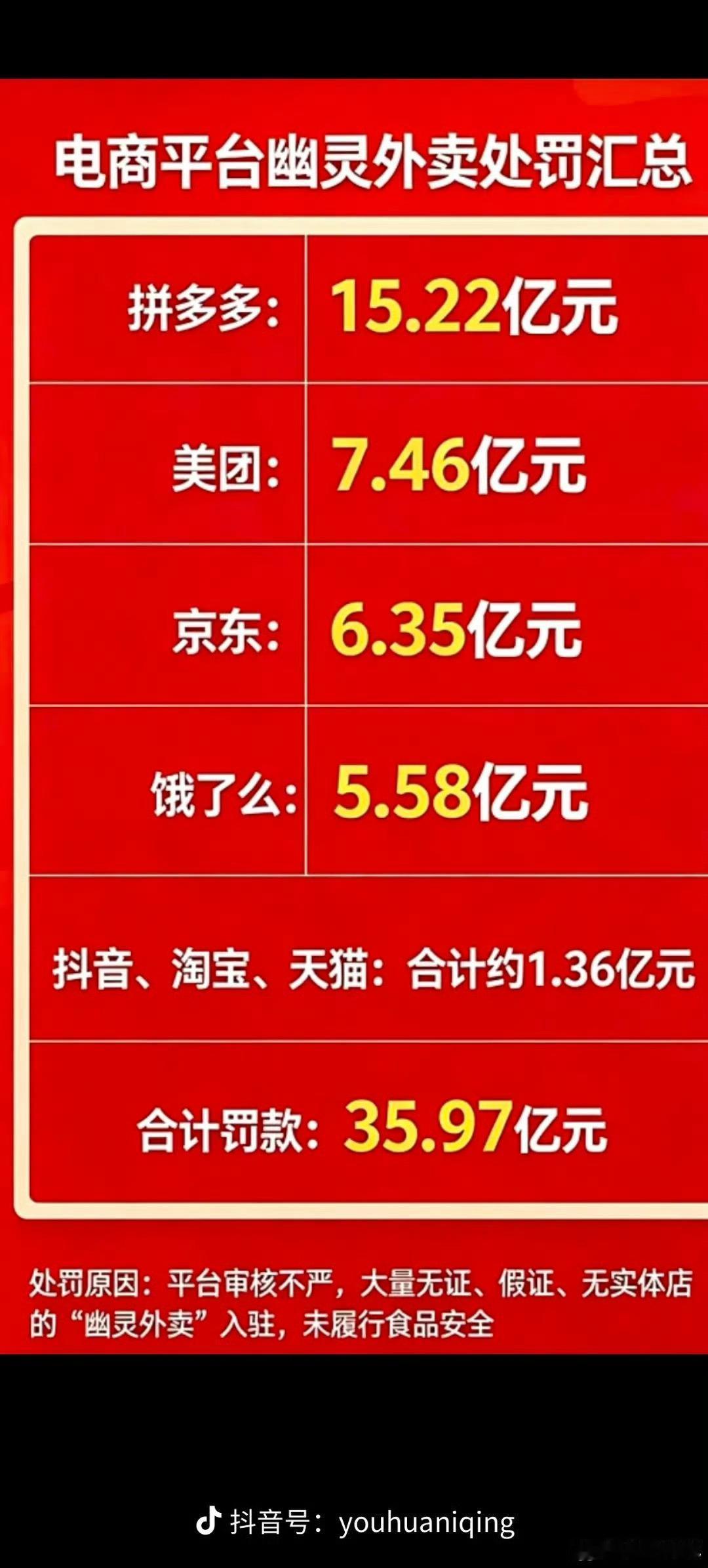 食品届也有劳务派遣了吗？我想知道罚了这么多钱，会退给消费者吗？
真没想到一个蛋糕