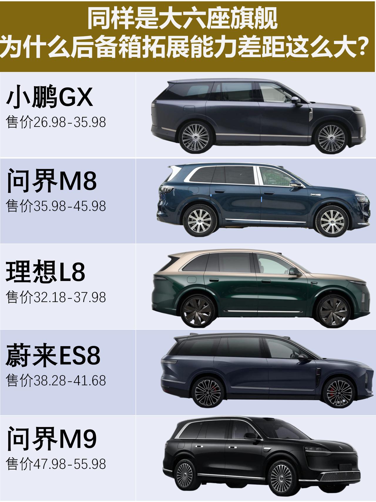 买大六座SUV的姐妹，是不是都踩过这个坑？🙄
本来想着全家出行6个人舒舒服服，