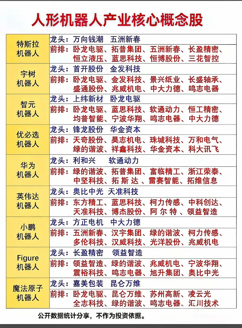 2026年被视为人形机器人“量产元年”，行业正从技术验证迈向十万台级规模化放量。