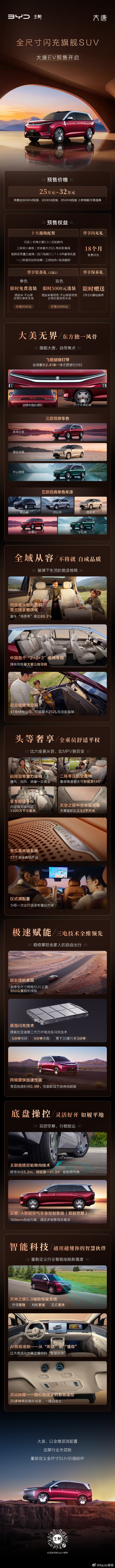 全尺寸旗舰SUV大唐25万起开启预售比亚迪全尺寸旗舰SUV大唐开启全球预售，预售