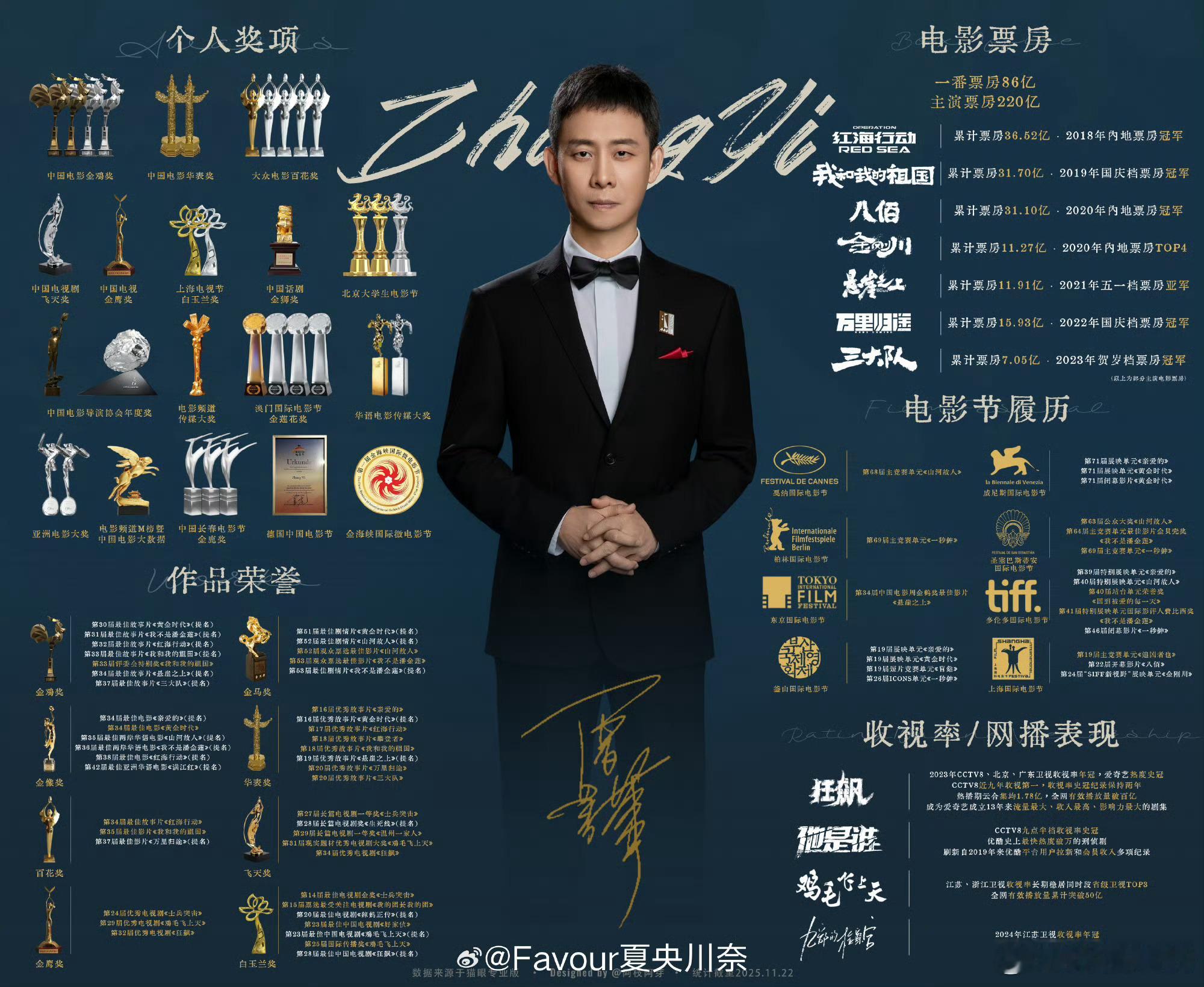 曝张译王安宇合作网传张译王安宇合作🍉主曝申奥新电影献礼片！《地对空往事》！主演