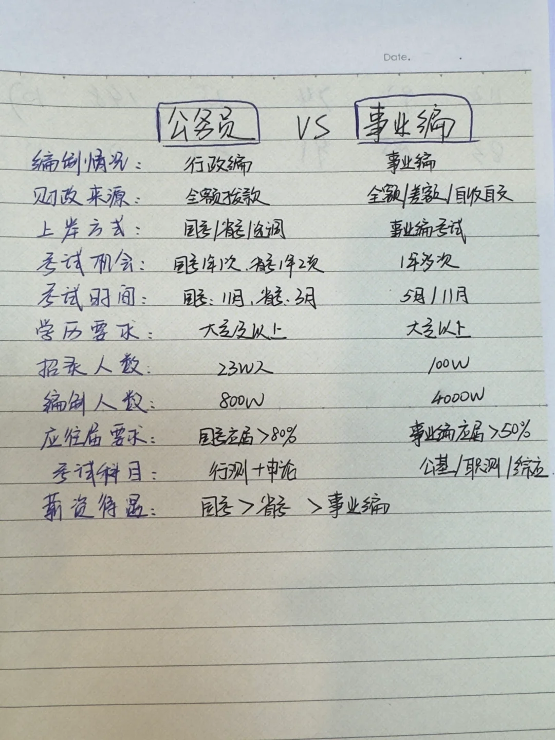 终于弄清楚考公考编的区别了😭