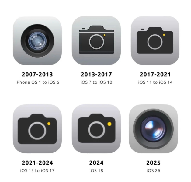 数码圈的潮流也是一个圈~ ​​​