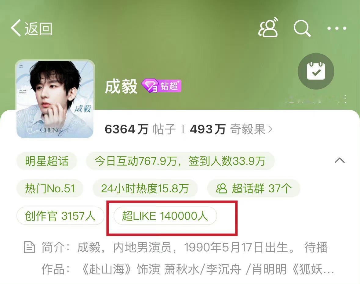 成毅超like破14万，内娱新生代顶流 ​​​