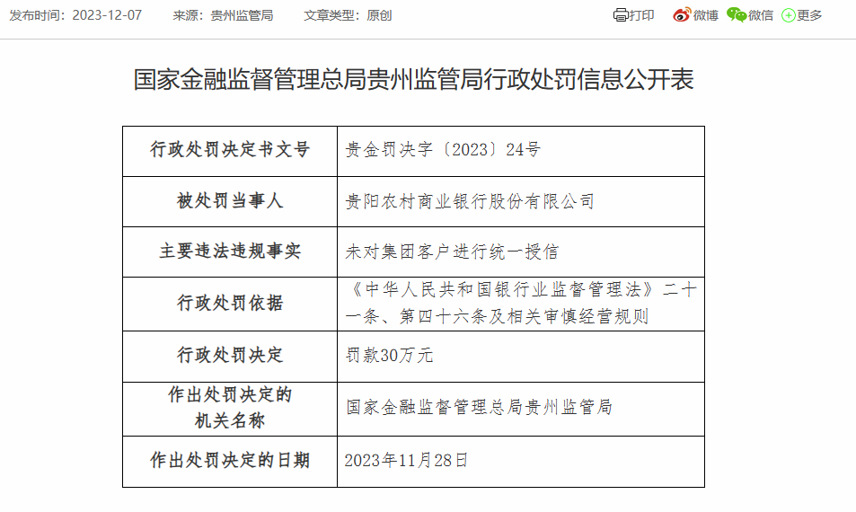 贵阳农商银行被罚30万: 因未对集团客户进行统一授信