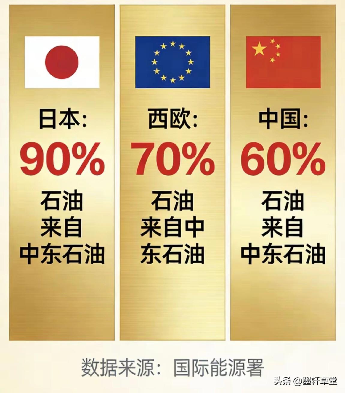 霍尔木兹的风浪，吹碎美欧同盟利益假面
 
霍尔木兹海峡的地缘风浪，从来不是单纯的