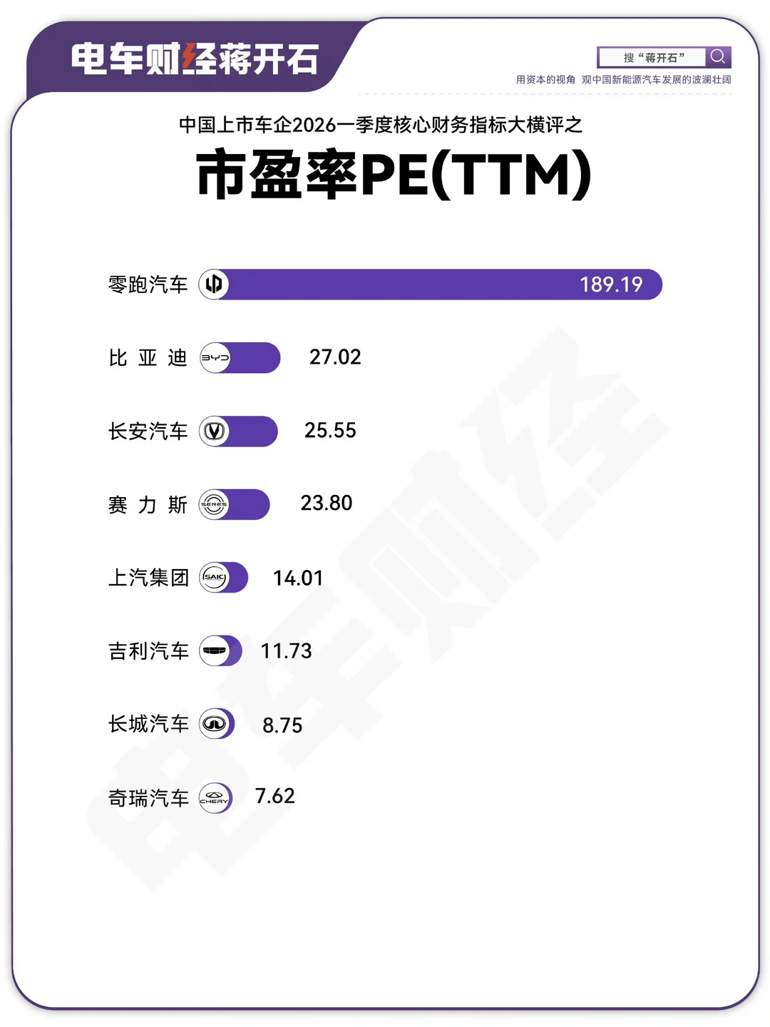 大部分新势力目前并不能用市盈率来看估值，因为他们的盈利正在巨幅的波动并...