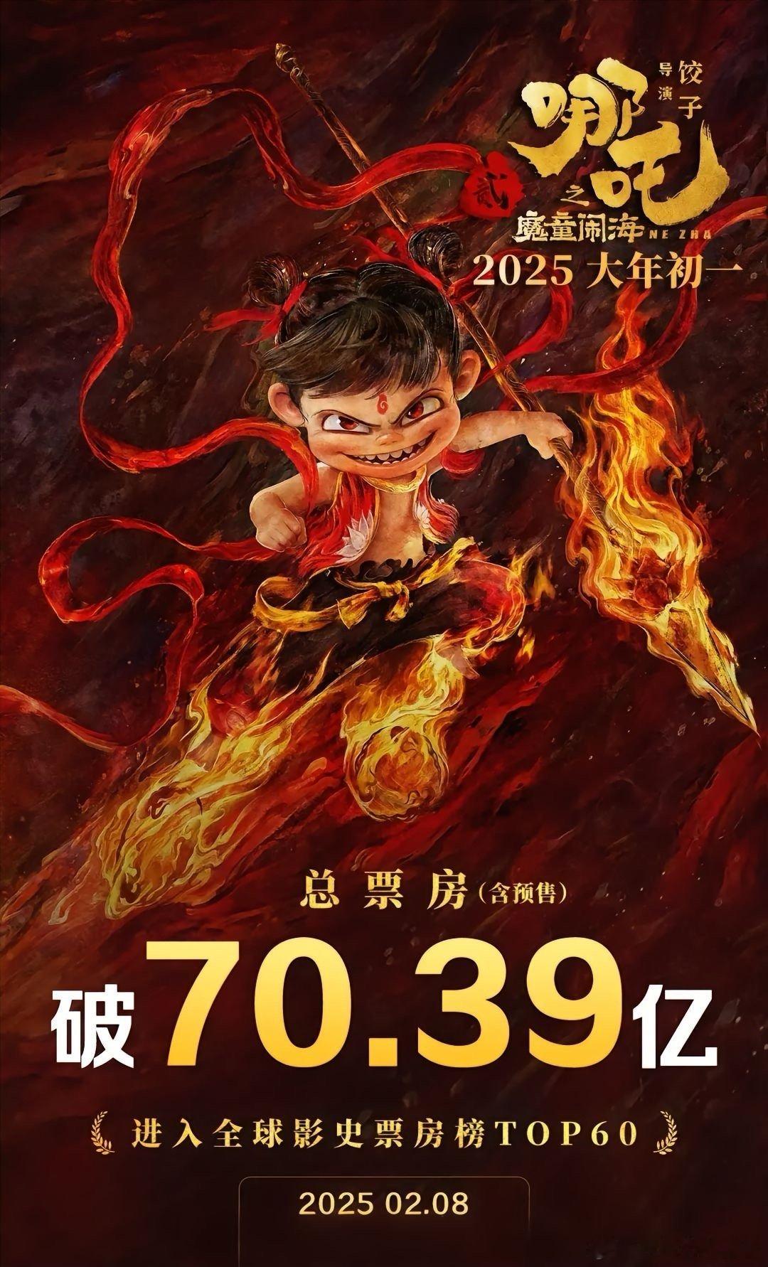 恭喜！哪吒2票房闯入全球榜前60！70亿已过！开始爬全球榜了！冲啊啊啊 