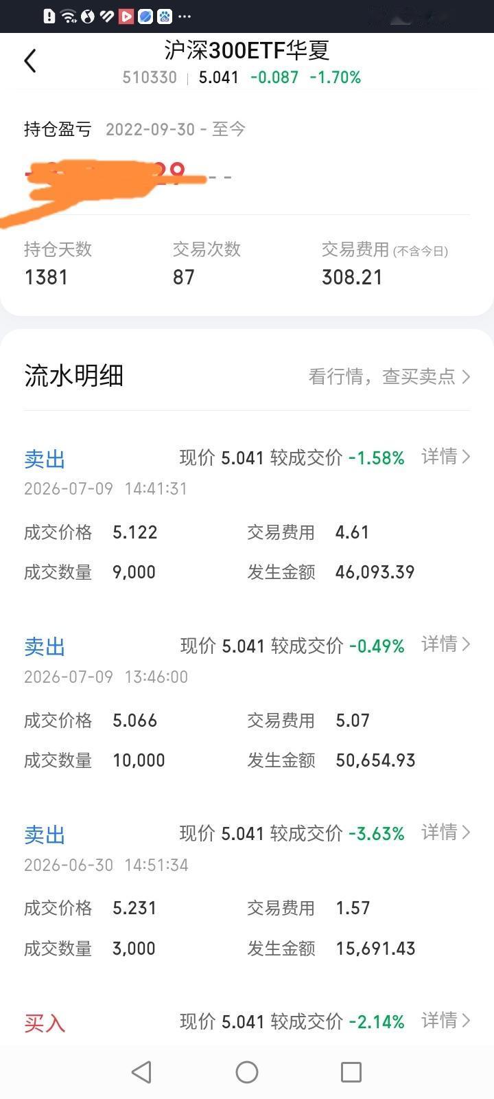 前天趁大盘大幅反弹把持有了三年多的沪深300ETF华夏几乎清仓了。碰巧昨天沪深3