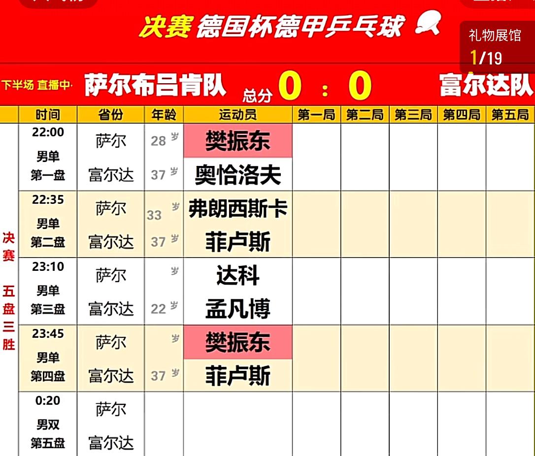 德国杯决赛 樊振东3:0零封奥恰洛夫 ——奥恰洛夫的下蹲发球有威胁
1月4日，德