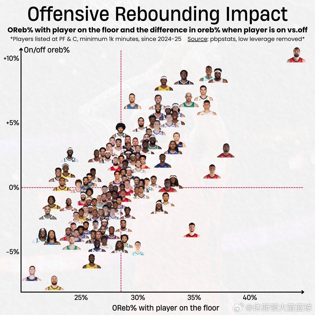 想念海王的第N天nba常规赛休斯顿火箭休斯顿火箭