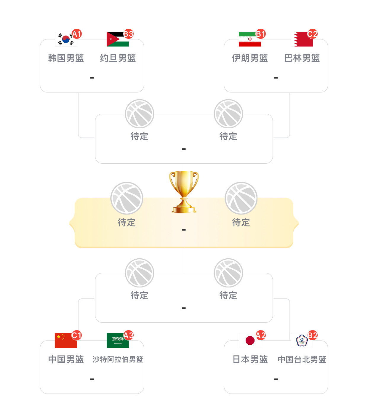 稳扎稳打，一步一个脚印先干日本，再干韩国，最后拿下冠军！[加油]中国男篮 ​​​