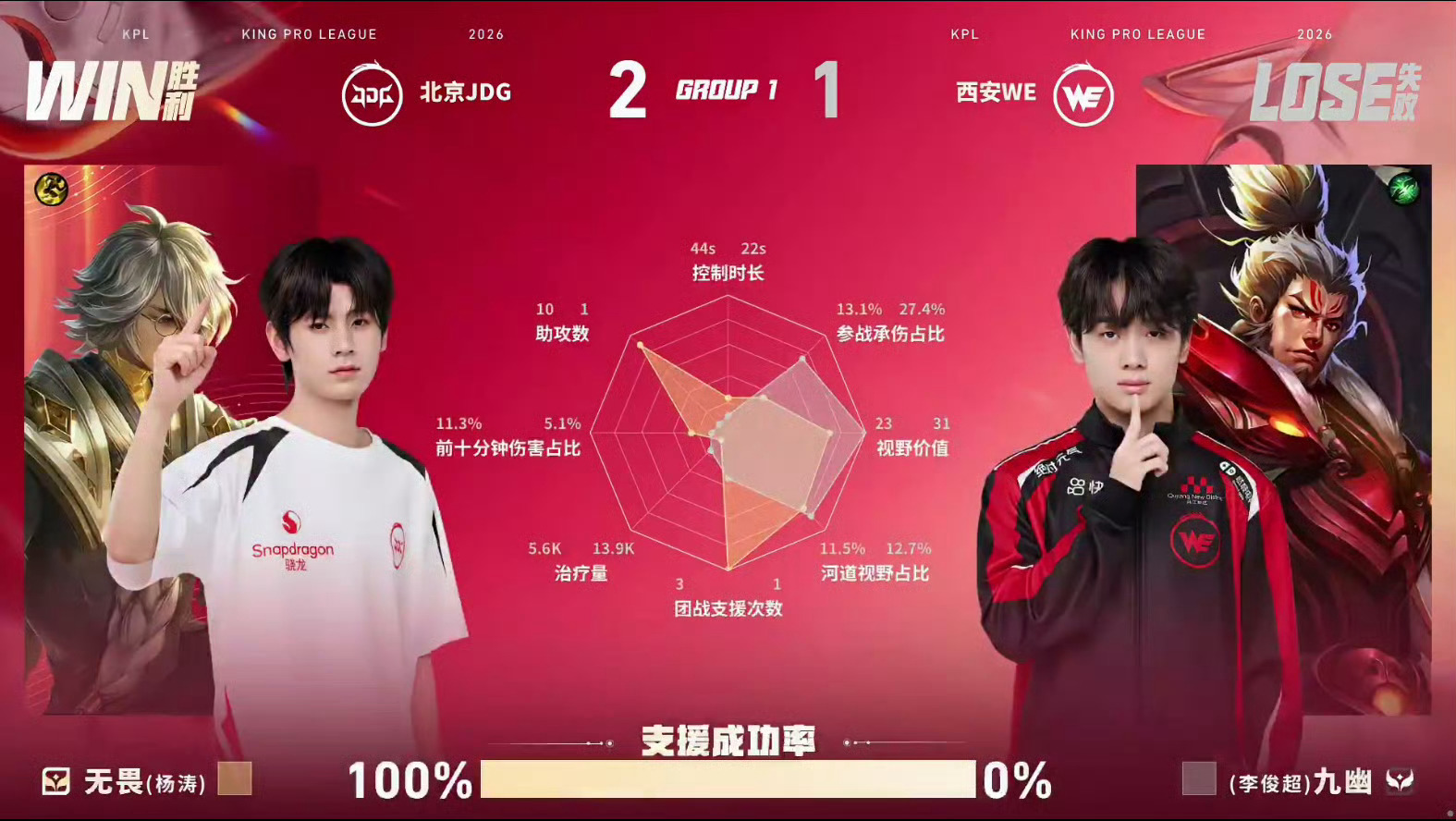 无畏奔狼闪现开团就这个无畏爽 