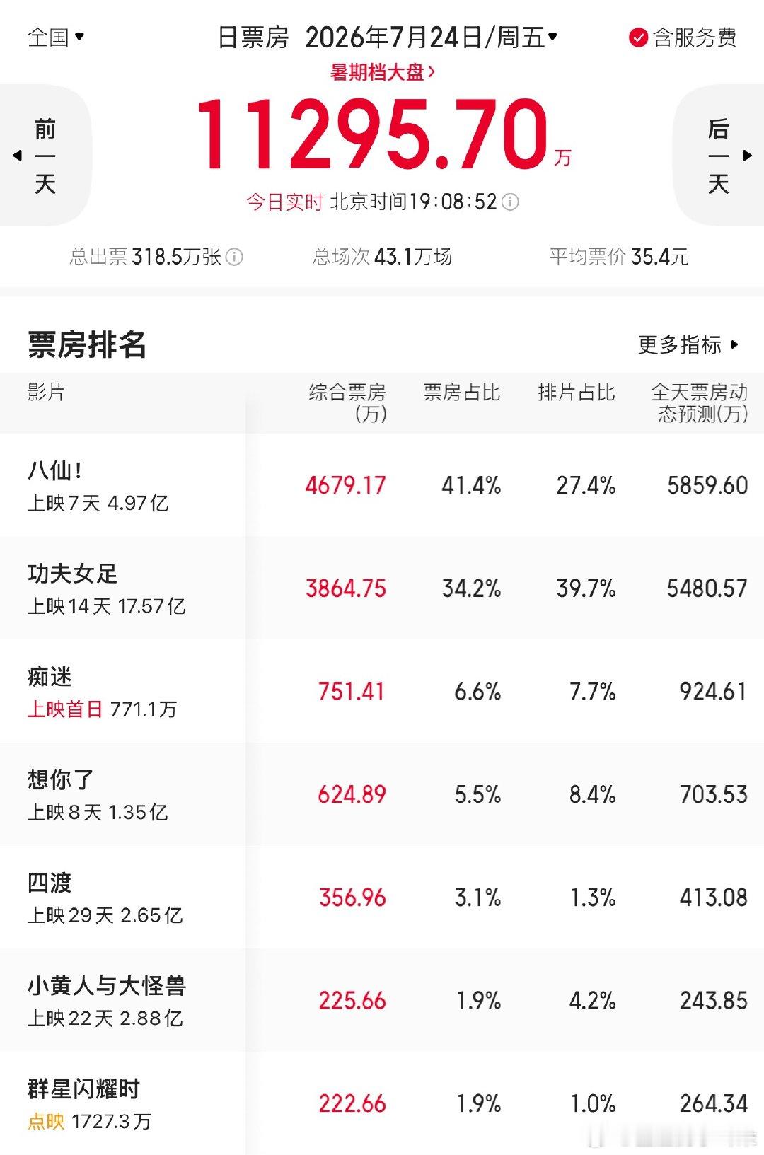 看完八仙的心路历程“进去一个路人，出来一个胫骨” 