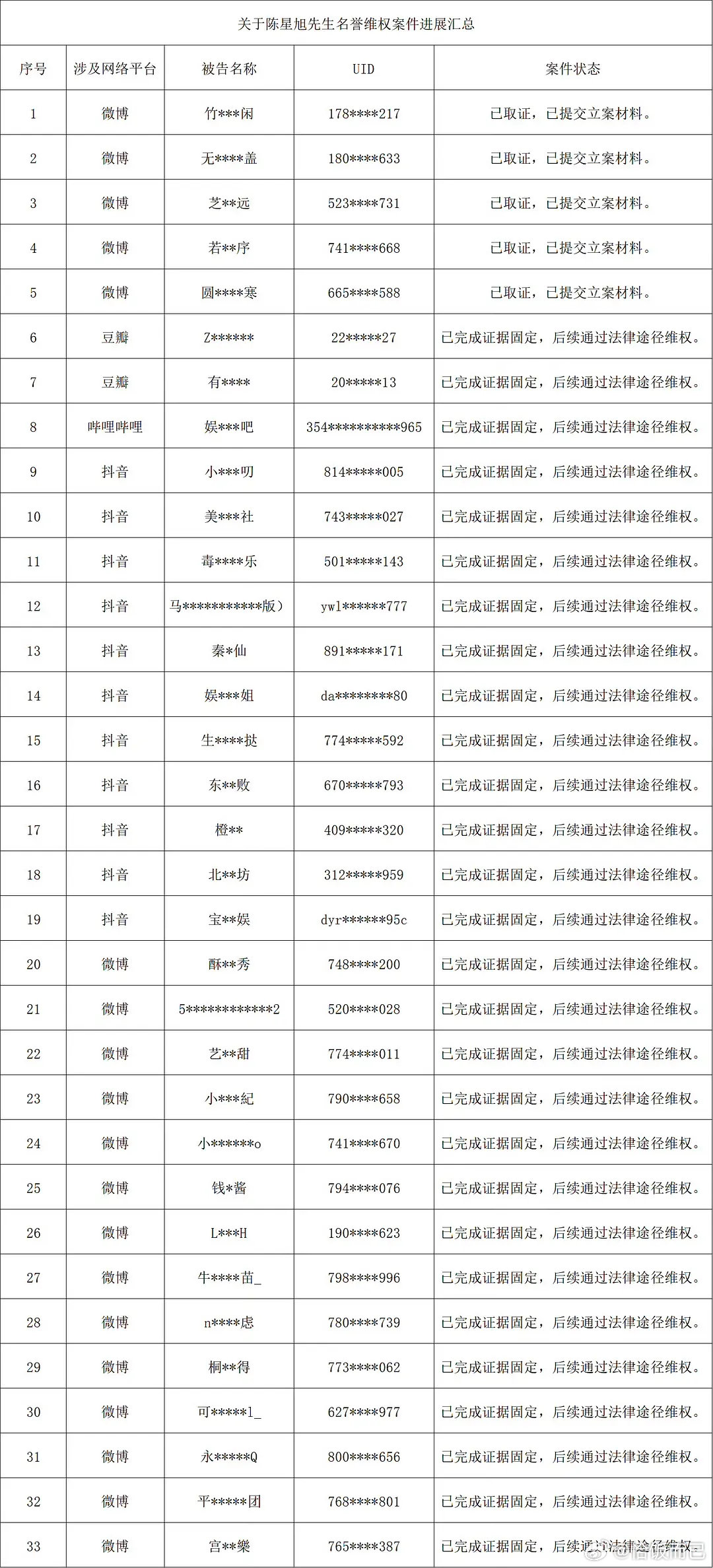 陈星旭轧戏剧播后全平台告黑了 