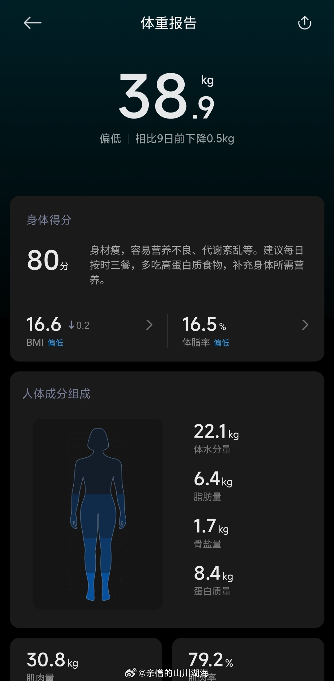 我现在是真的想长肉，但是一称还掉了[裂开]自从瘦了，咽鼓管闭合不了真的太烦了一说